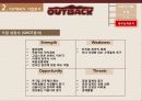 [기업분석] 아웃백스테이크하우스의 성공전략에 대하여 11페이지