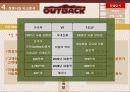 [기업분석] 아웃백스테이크하우스의 성공전략에 대하여 21페이지