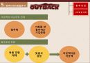 [기업분석] 아웃백스테이크하우스의 성공전략에 대하여 28페이지