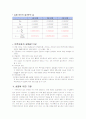 체가름실험레포트 7페이지
