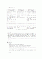 신재생에너지의 종류및 현황 23페이지