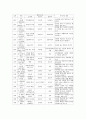 초등학교 독서지도(독서교육)의 도서선정, 초등학교 1학년, 2학년, 3학년의 필독도서와 권장도서, 초등학교 4학년, 5학년, 6학년의 필독도서와 권장도서, 초등학교 독서지도(독서교육)의 학년별 주안점 분석 10페이지