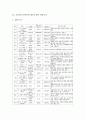 초등학교 독서지도(독서교육)의 도서선정, 초등학교 1학년, 2학년, 3학년의 필독도서와 권장도서, 초등학교 4학년, 5학년, 6학년의 필독도서와 권장도서, 초등학교 독서지도(독서교육)의 학년별 주안점 분석 12페이지