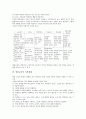 [열린교육]열린교육의 개념, 열린교육의 특성, 열린교육의 기본형태, 열린교육의 사례, 열린교육의 환경구성, 열린교육의 학습방법, 열린교육의 기대효과, 향후 열린교육의 활성화 방안, 열린교육 관련 제언 분석 3페이지