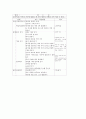 음악과 창작수업(창작활동중심학습)의 의의와 배경, 음악과 창작수업(창작활동중심학습)의 학습내용, 음악과 창작수업(창작활동중심학습)의 사례, 음악과 창작수업(창작활동중심학습)의 적용방법과 시사점 분석 8페이지