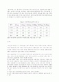 토양pH측정, 토양EC측정 6페이지