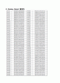 [Verilog] Inverse Quentization을 수행하는 코드 19페이지