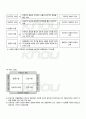 2010년 2학기 청소년지도방법론 중간시험 핵심체크 5페이지