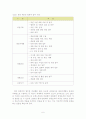 LSO (런던심포니오케스트라) 7페이지