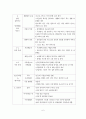 문화예술교육 장으로서의 재래시장 8페이지