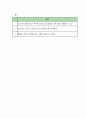유방암 간호진단[breast ca] 14페이지