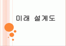 미래 설계도, 주간 영역별 실천 계획 1페이지