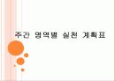 미래 설계도, 주간 영역별 실천 계획 5페이지