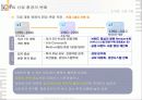의료산업의변화속 병원의 경영혁신 마케팅전략 7페이지