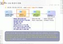 의료산업의변화속 병원의 경영혁신 마케팅전략 8페이지
