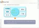의료산업의변화속 병원의 경영혁신 마케팅전략 11페이지