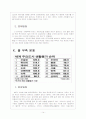 [4대강사업] 4대강사업에 대한 효과와 문제점 및 쟁점에 대한 찬반입장 보고서 14페이지