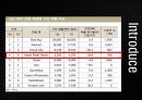 애플(apple)기업분석및 마케팅4p,STP전략과 해외진출위한 국제마케팅전략 파워포인트 7페이지