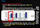 애플(apple)기업분석및 마케팅4p,STP전략과 해외진출위한 국제마케팅전략 파워포인트 11페이지