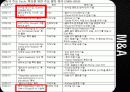애플(apple)기업분석및 마케팅4p,STP전략과 해외진출위한 국제마케팅전략 파워포인트 41페이지