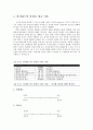 아지리스미성숙-성숙이론 1페이지