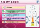 소화설비정의 14페이지