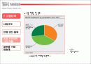 네슬레의 한국 진출 실패 및 대책 13페이지