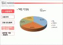 네슬레의 한국 진출 실패 및 대책 14페이지