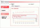 네슬레의 한국 진출 실패 및 대책 25페이지