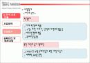 네슬레의 한국 진출 실패 및 대책 27페이지