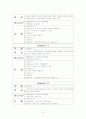(사회복지세미나) 사회성 낮은 성인을 위한 사회성향상프로그램  9페이지