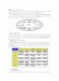 [생산관리](1) e-Collaboration의 주요형태, (2) 운용구조, 그리고 (3) 추진 및 해결과제를 논하시오 3페이지