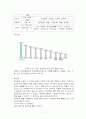 사회복지학과 노인복지 노인건강과 질병 8페이지