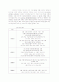 장애인복지론 장애인단체 국제교류 6페이지