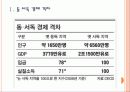 [독일통일] 독일 통일 이후의 경제변화와 문제점에 대한 분석 PPT자료 3페이지