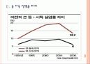 [독일통일] 독일 통일 이후의 경제변화와 문제점에 대한 분석 PPT자료 6페이지