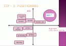 미용실창업 사업계획서 11페이지