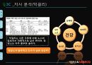 서울탁주 막걸리의 베트남시장진출 국제마케팅전략 파워포인트 3페이지