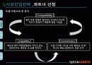 서울탁주 막걸리의 베트남시장진출 국제마케팅전략 파워포인트 7페이지