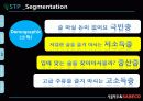 서울탁주 막걸리의 베트남시장진출 국제마케팅전략 파워포인트 12페이지