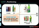 서울탁주 막걸리의 베트남시장진출 국제마케팅전략 파워포인트 14페이지
