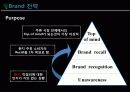 서울탁주 막걸리의 베트남시장진출 국제마케팅전략 파워포인트 15페이지