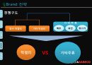 서울탁주 막걸리의 베트남시장진출 국제마케팅전략 파워포인트 16페이지