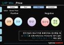 서울탁주 막걸리의 베트남시장진출 국제마케팅전략 파워포인트 28페이지