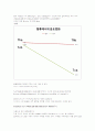 [화학공업실험] 열전달 열전도도 결과보고서 7페이지