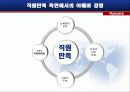직원만족사례연구-교세라와 SAS INSTITUTE를 중심으로 16페이지