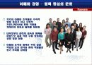 직원만족사례연구-교세라와 SAS INSTITUTE를 중심으로 17페이지