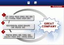 직원만족사례연구-교세라와 SAS INSTITUTE를 중심으로 24페이지