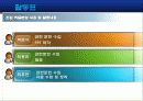 직원만족사례연구-교세라와 SAS INSTITUTE를 중심으로 25페이지