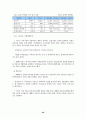 국내 휴대폰 시장 동향 및 전망 28페이지